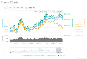 Steem