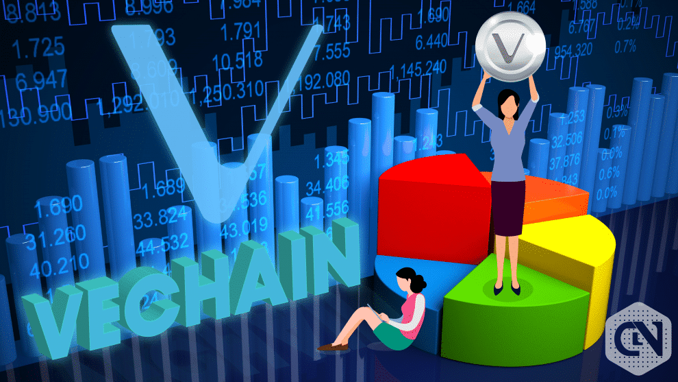 VeChain (VET) Price Predictions: Short Term Trends Are ...