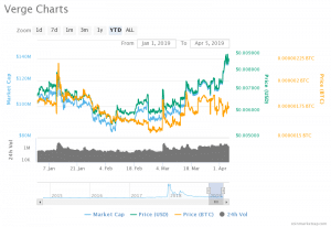 Verge