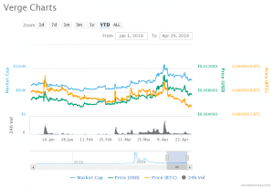 Verge