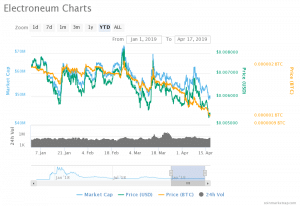 Electroneum