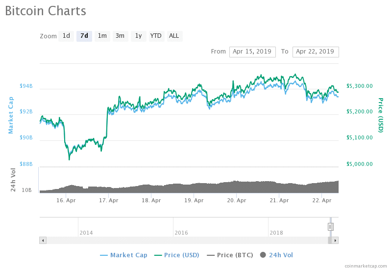 Bitcoin