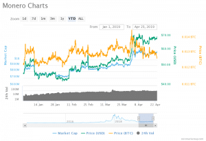 monero