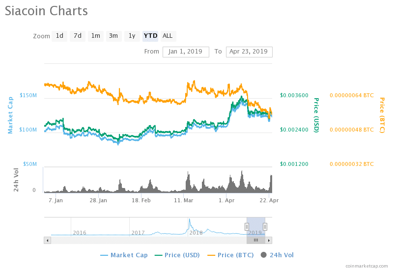 siacoin