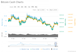 Bitcoin o bitcoin cash Bitcoin o bitcoin cash