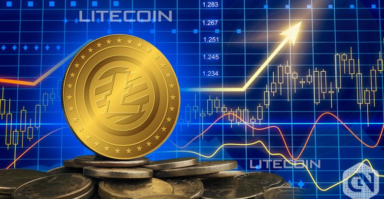 litecoin price analysis - may 15