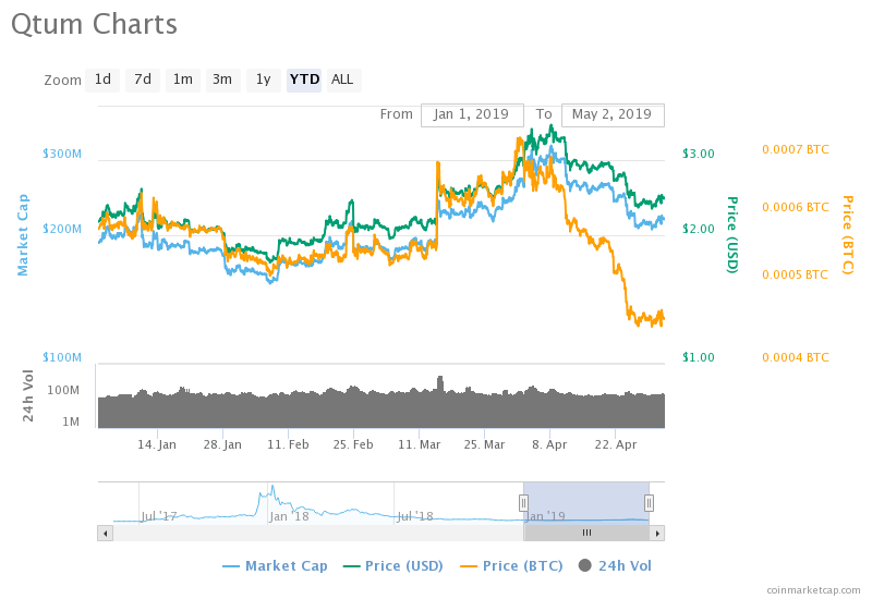 Qtum