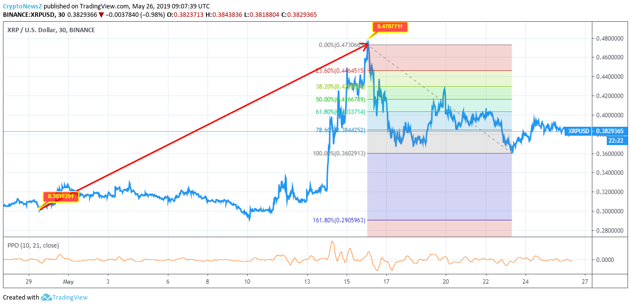 Xrp Price