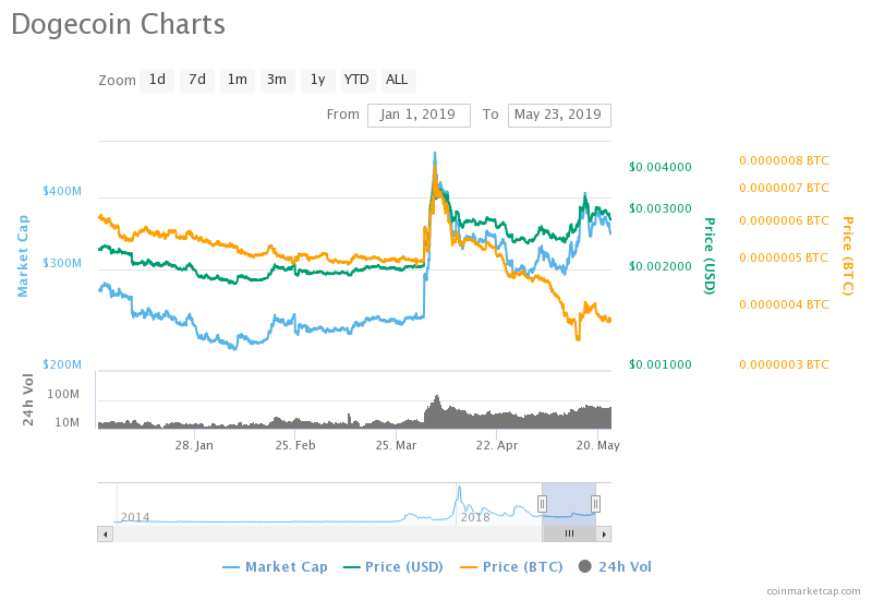 jók a bitcoinok)