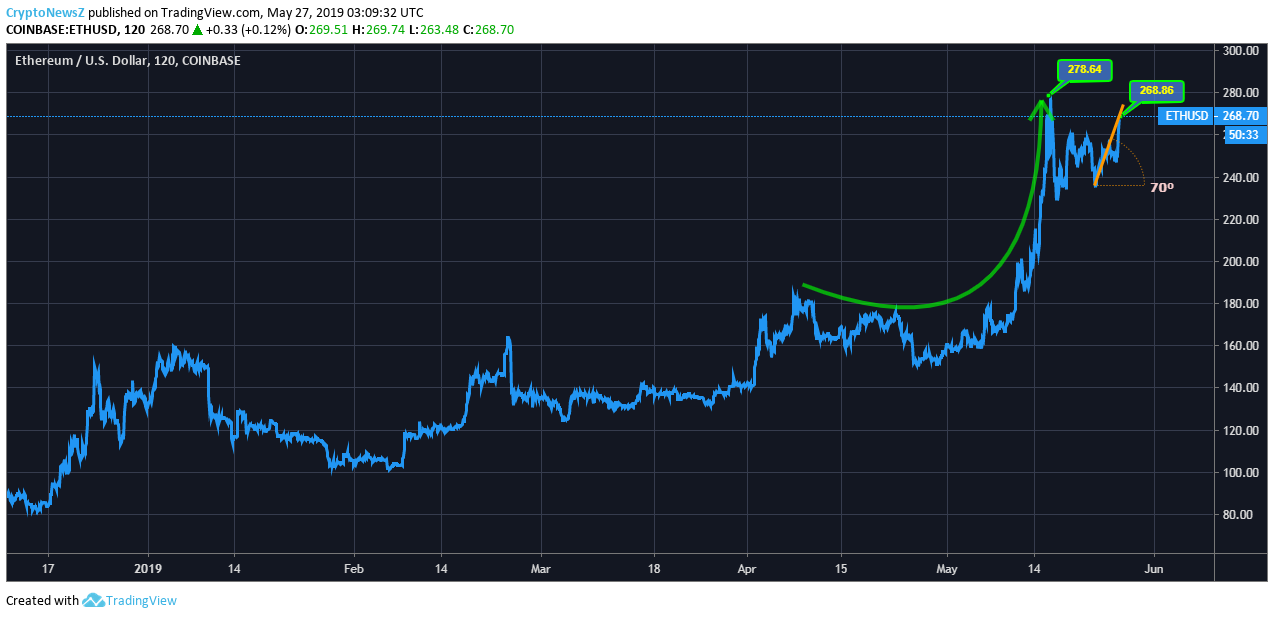 ethereum live chart crypto compare