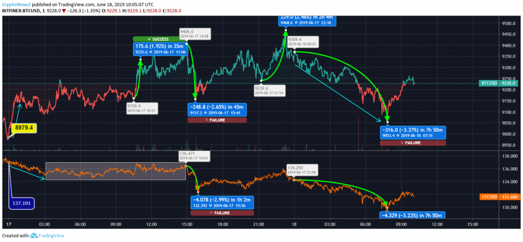 31265107 ltc to btc