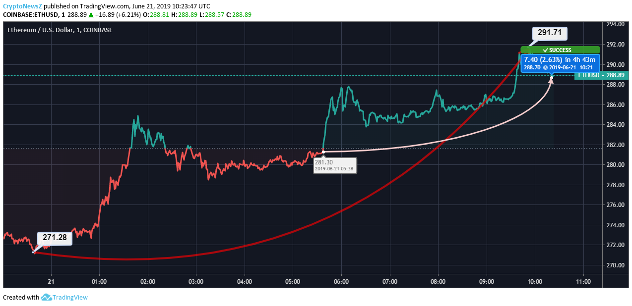 ethereum price chart usd zar