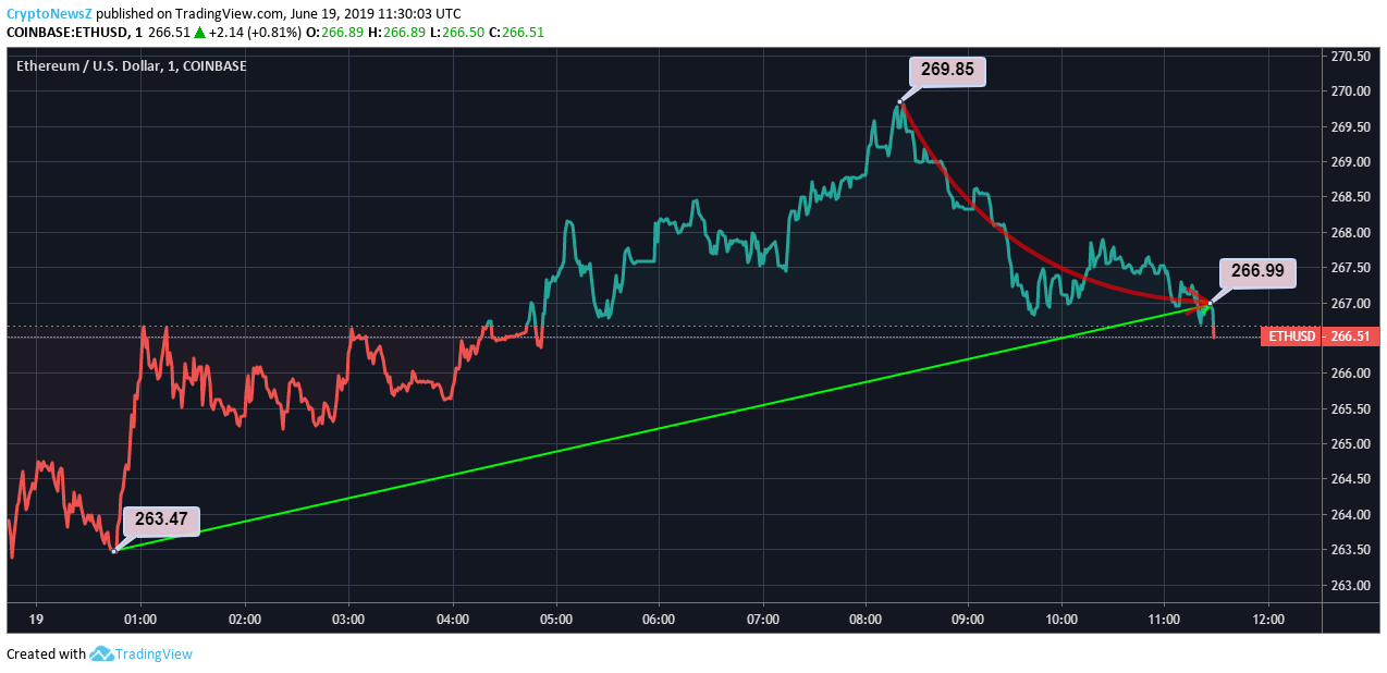 Eth Price Prediction 2025 2025 Election Verna Horvath