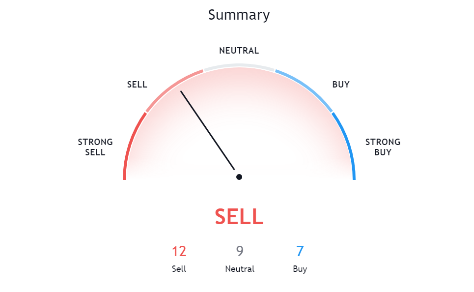 Ripple (XRP)