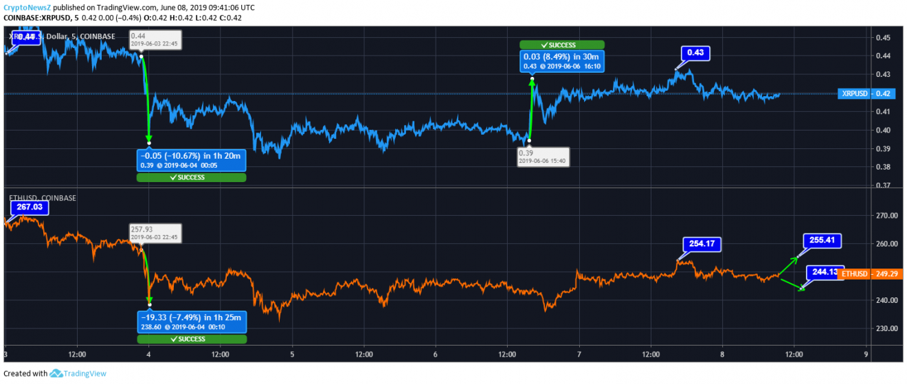 Ripple/Ethereum Price Chart