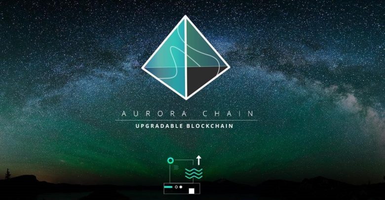 Aurora Chain