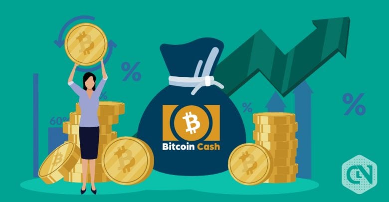 Bitcoin Cash Price Prediction