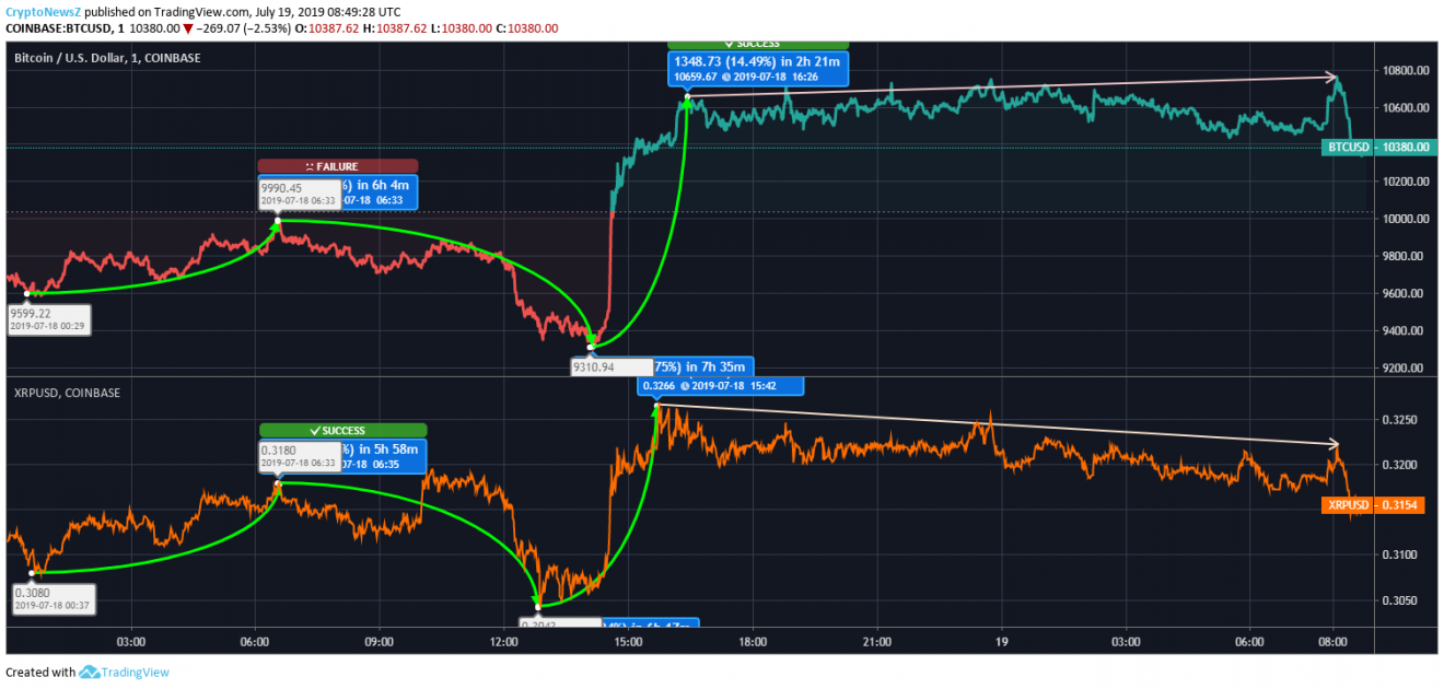 Ripple vs bitcoin graph bitcoins kaufen tankstelle niederselters