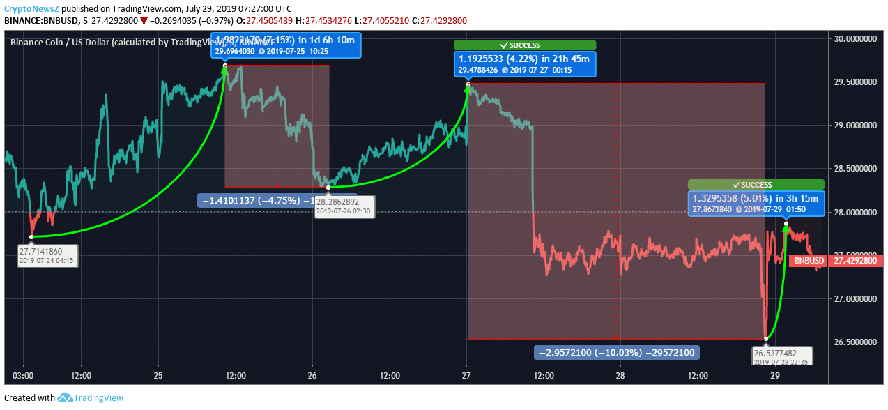 binance coin price drop binance coin price drop