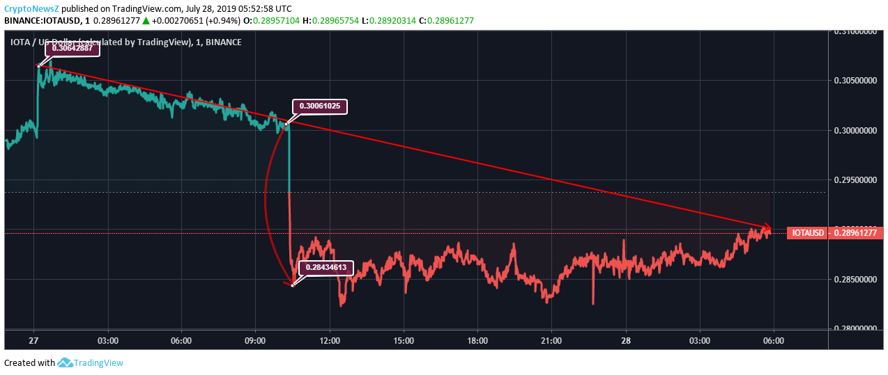 iota price chart iota price chart