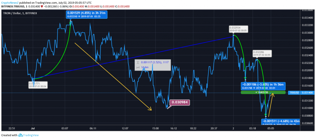 trn crypto price