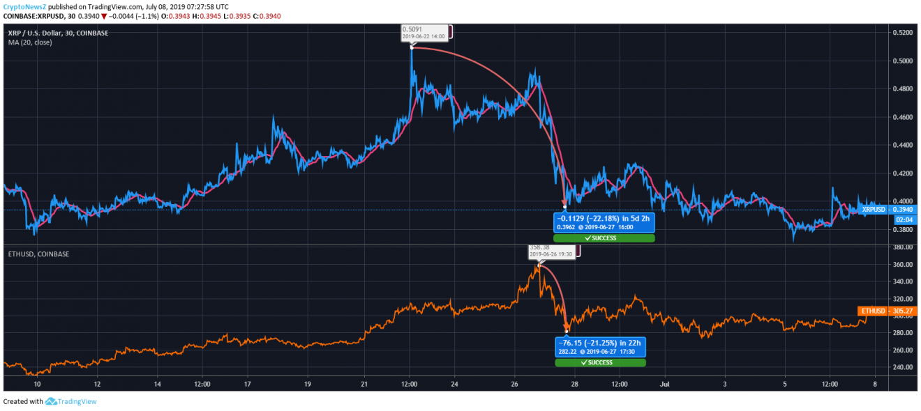 Xrp Eth Price Chart