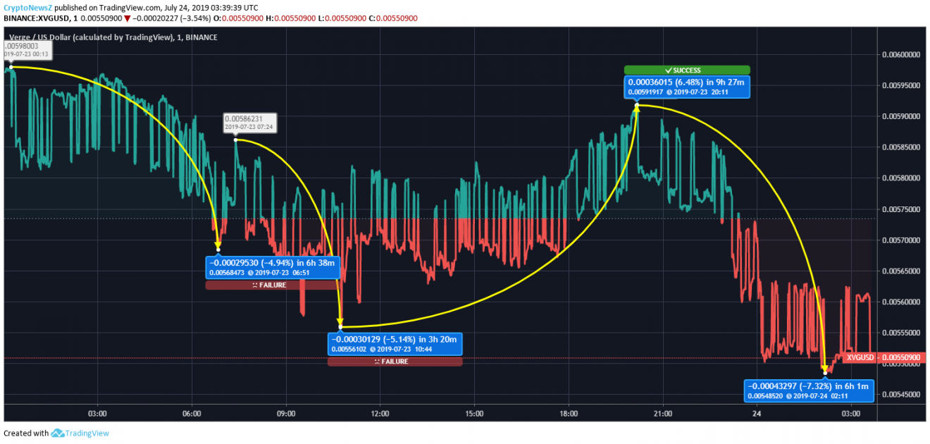 Price Prediction Verge price chart July 24