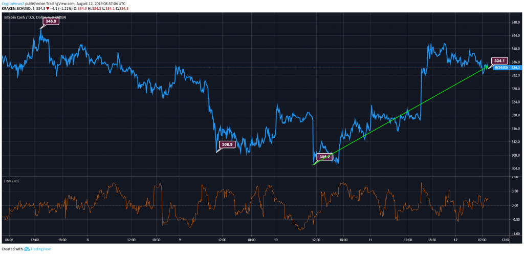 Bitcoin cash prediction 30 rates Bitcoin cash prediction 30 rates