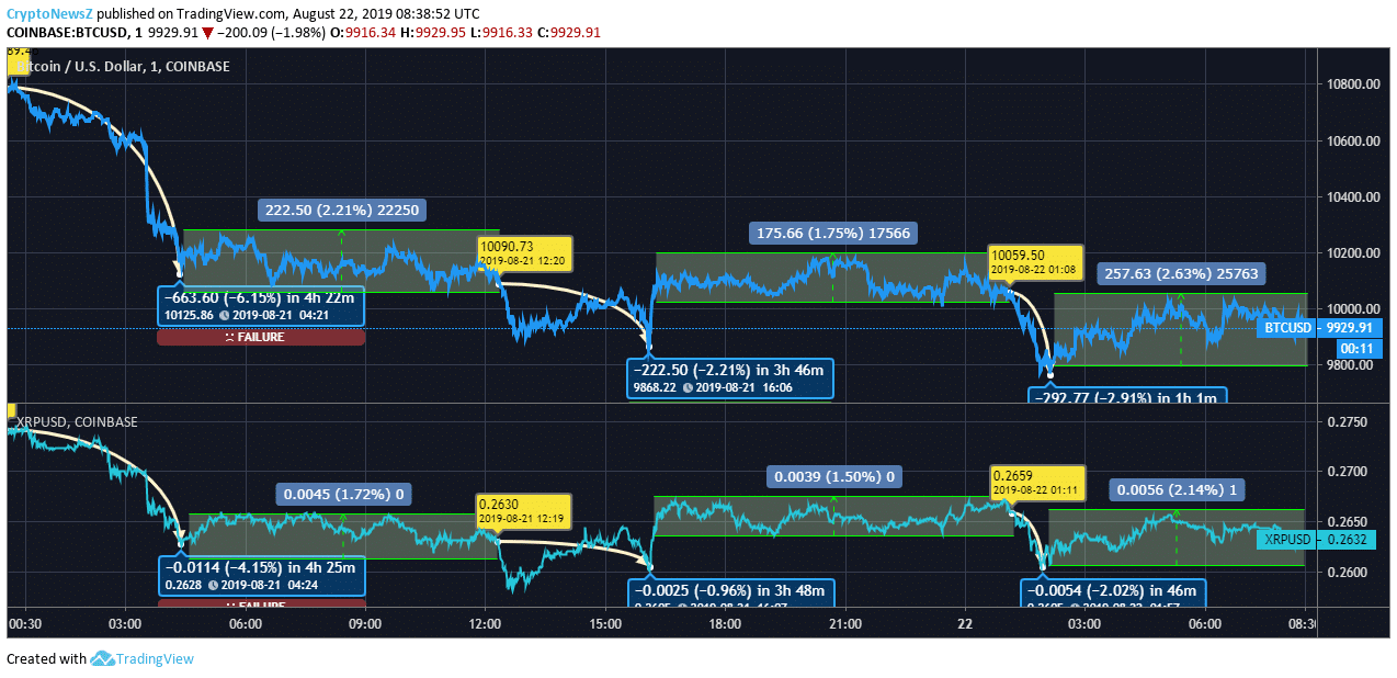 sell xrp for btc guide
