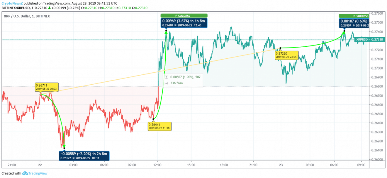 Ripple price prediction Ripple price chart - Aug 23