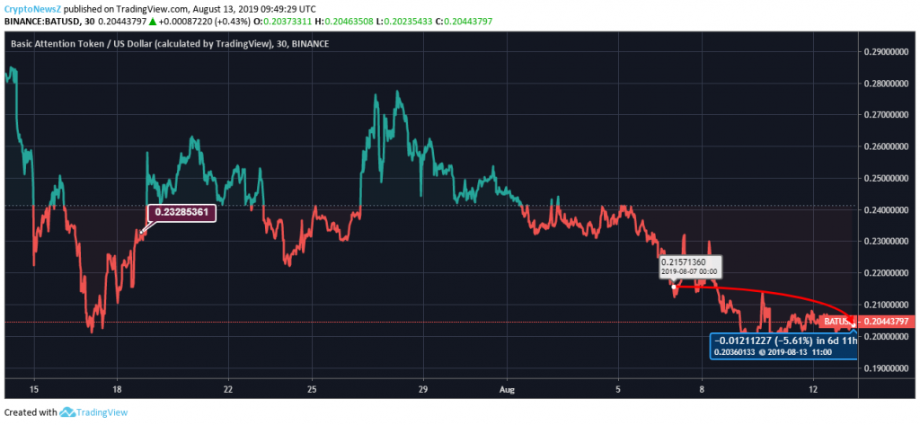 Bat Coin Market Cap Spg Pack Com