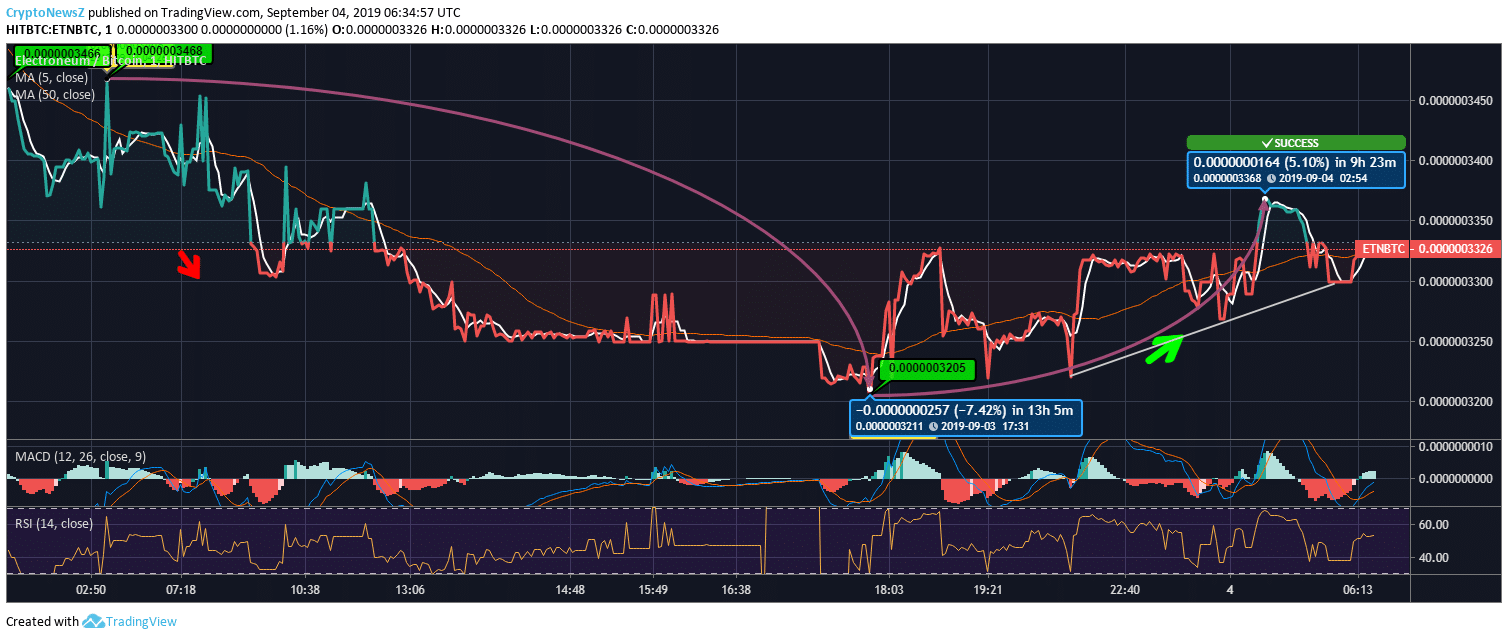 electroneum price to btc