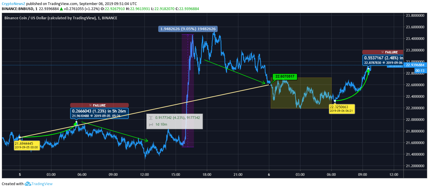binance price binance price