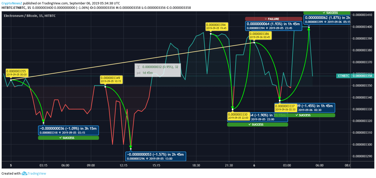 etn to btc exchange