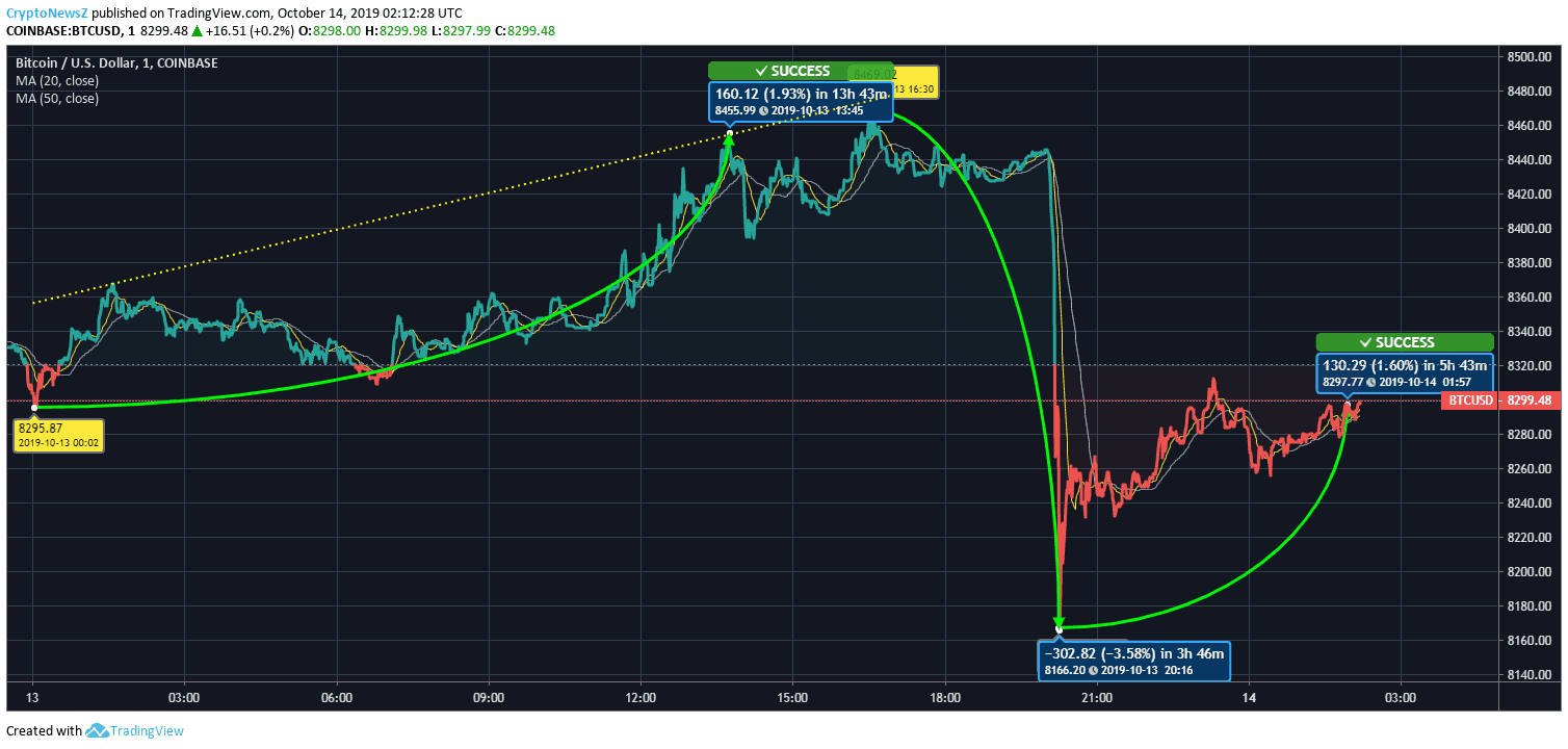 Bitcoin Price Bitcoin Price