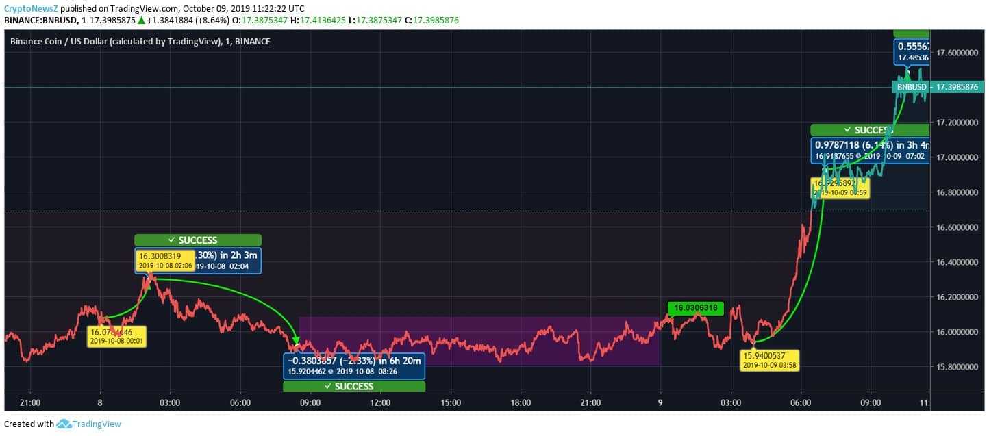 binance coin price coindesk binance coin price coindesk