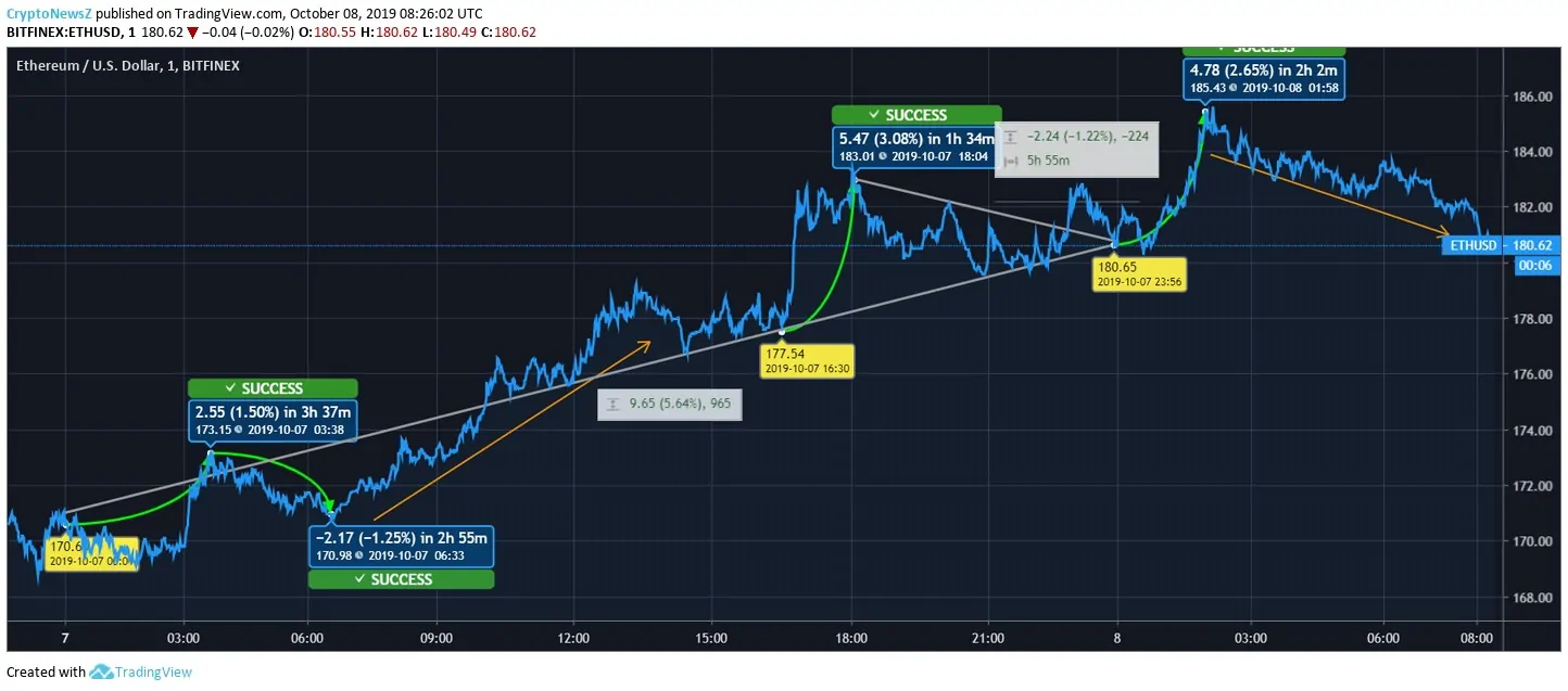 Ethereum Price Ethereum Price