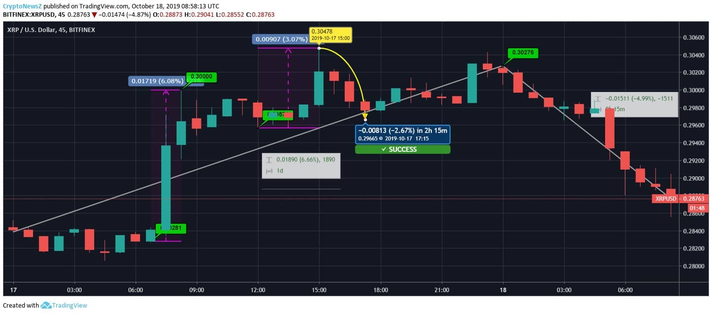 Ripple Price Ripple Price