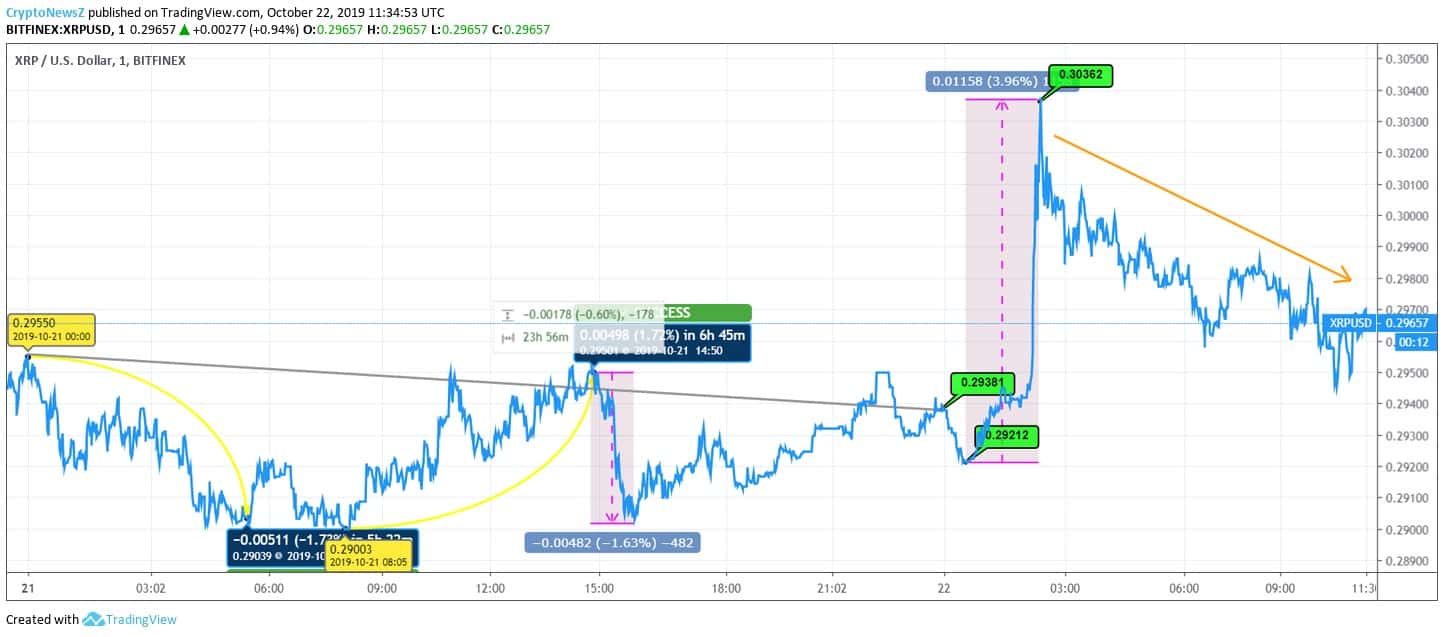 Ripple Price Ripple Price