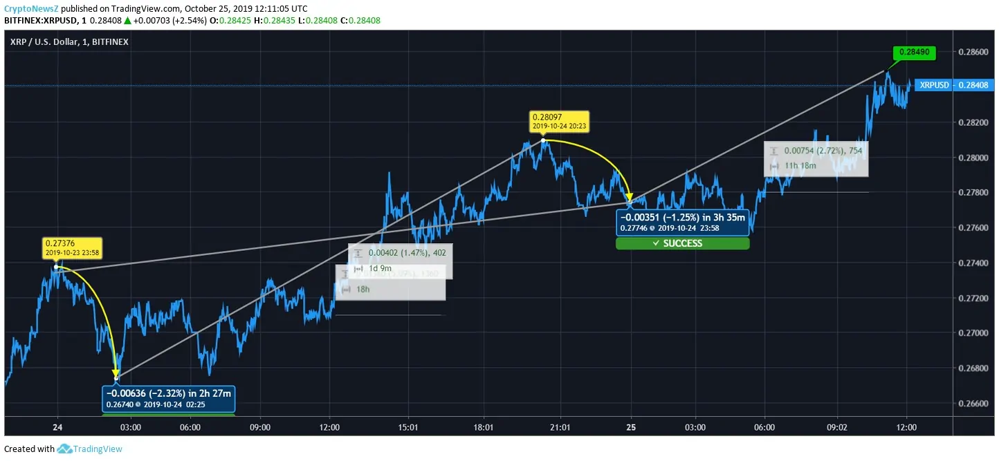 Ripple Price Ripple Price