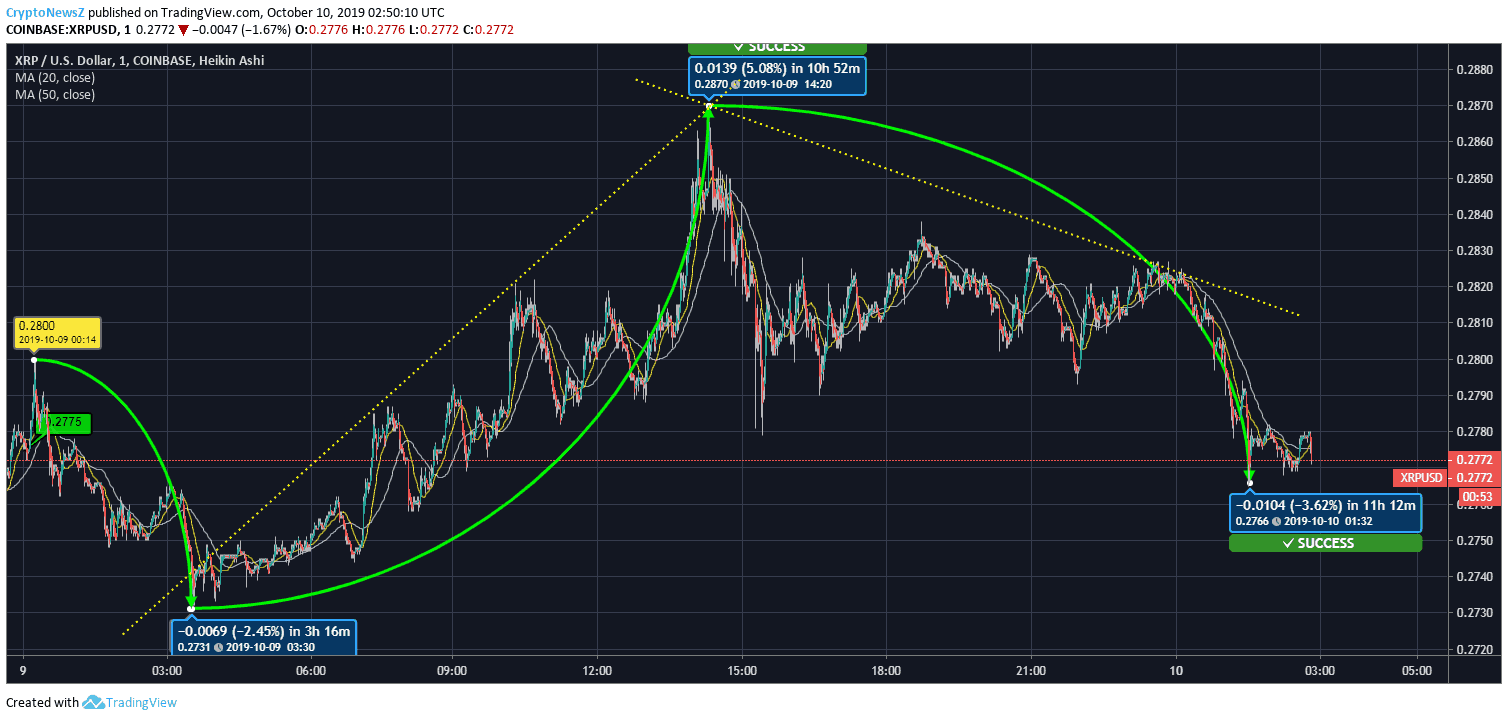 Ripple Price Ripple Price