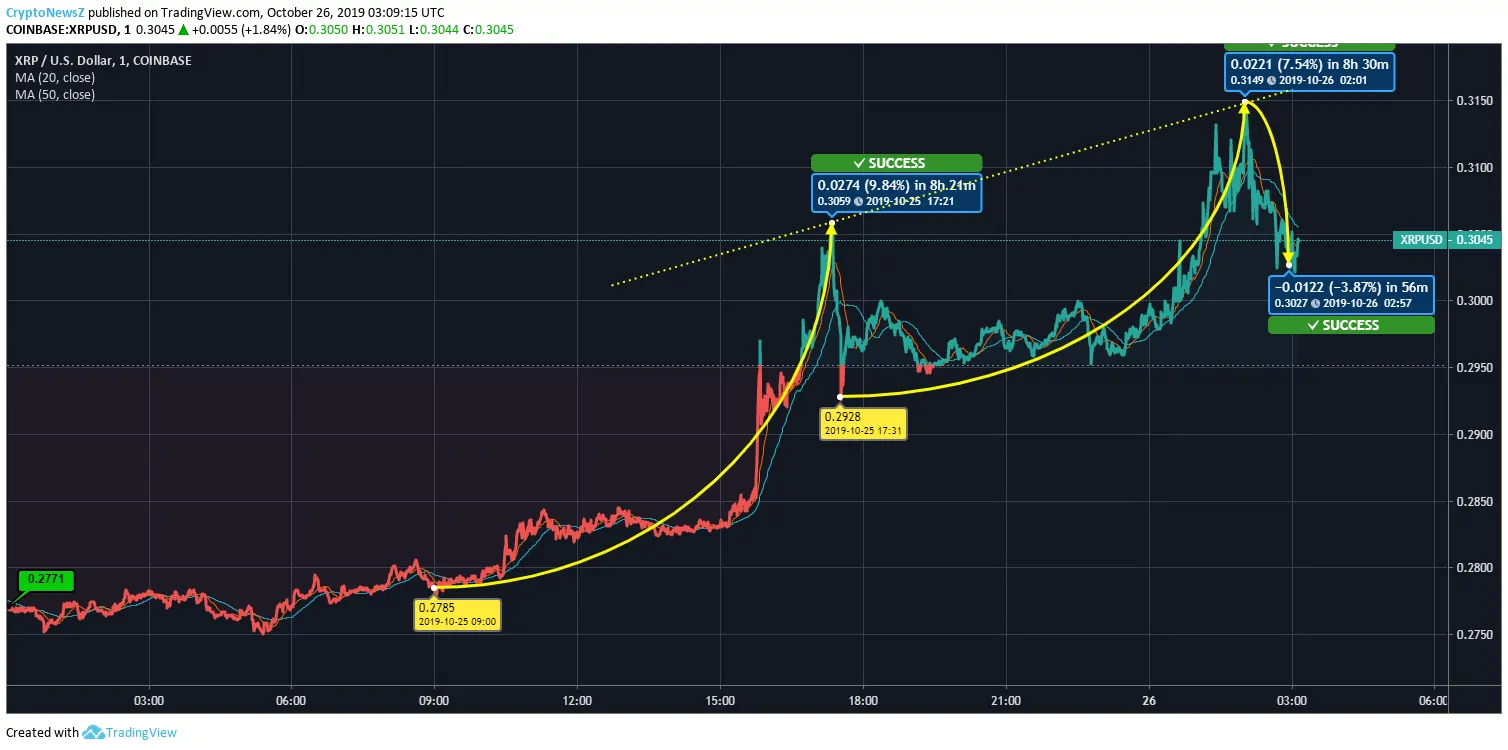 Ripple Price Ripple Price