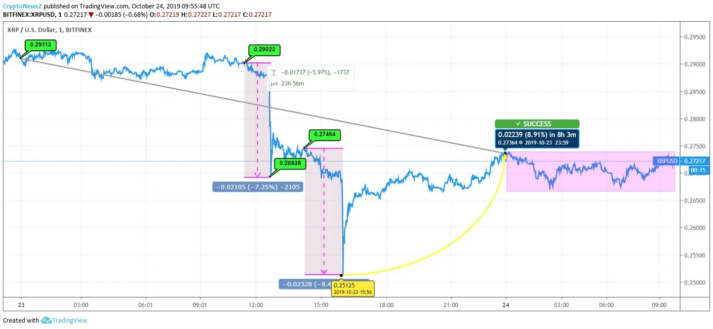Ripple Price Prediction XRP Price Chart