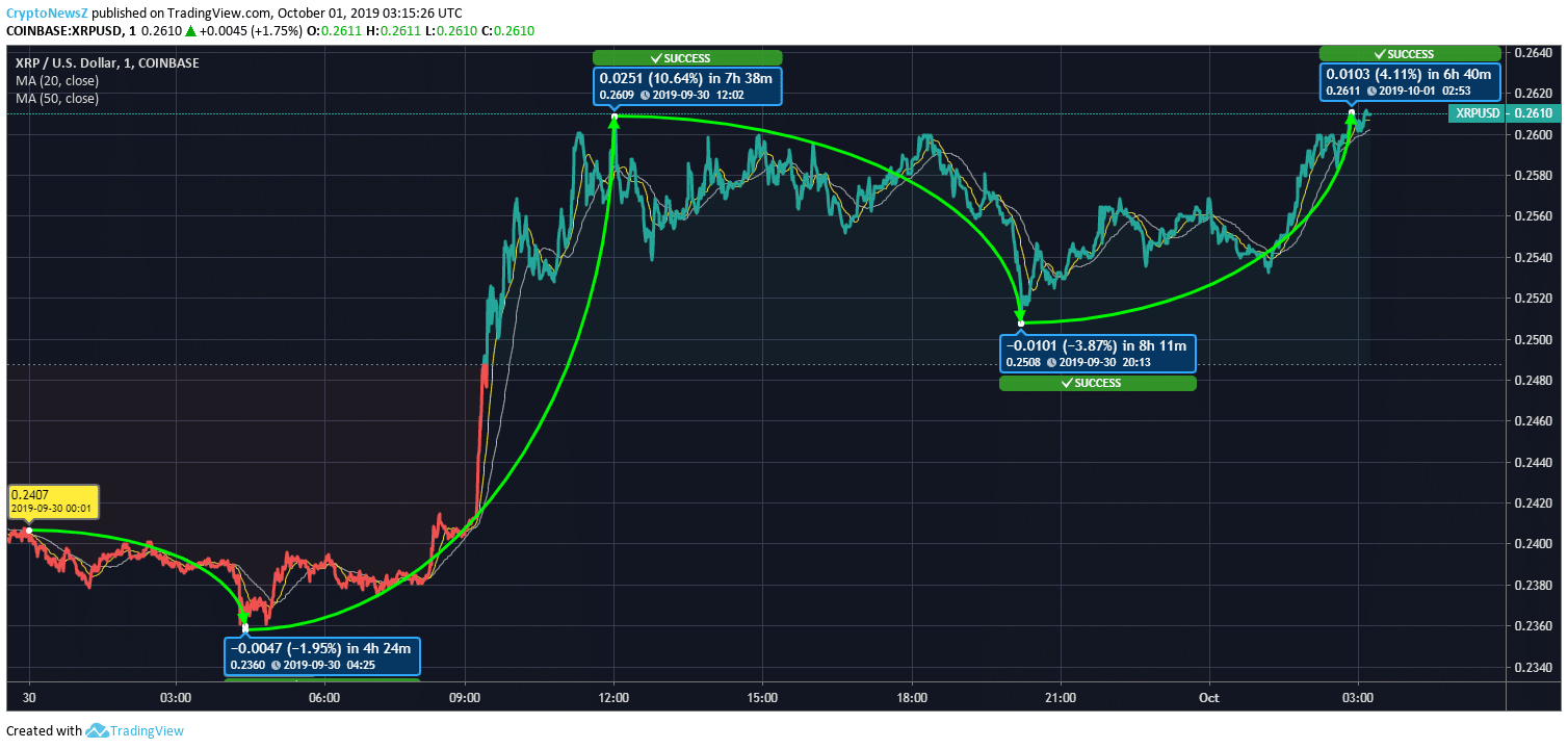 Ripple Price Ripple Price