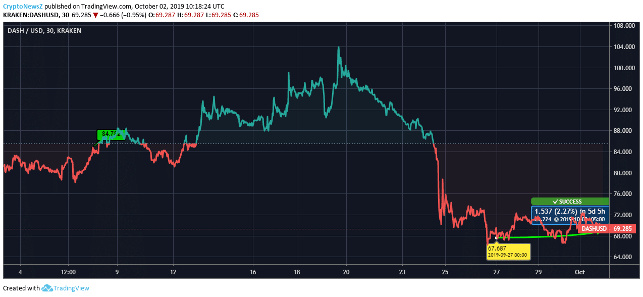 Dash Price Dash Price