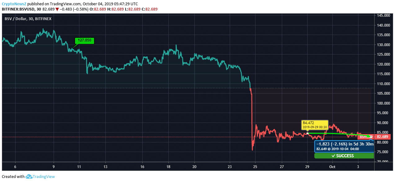 Bitcoin SV Price Bitcoin SV Price