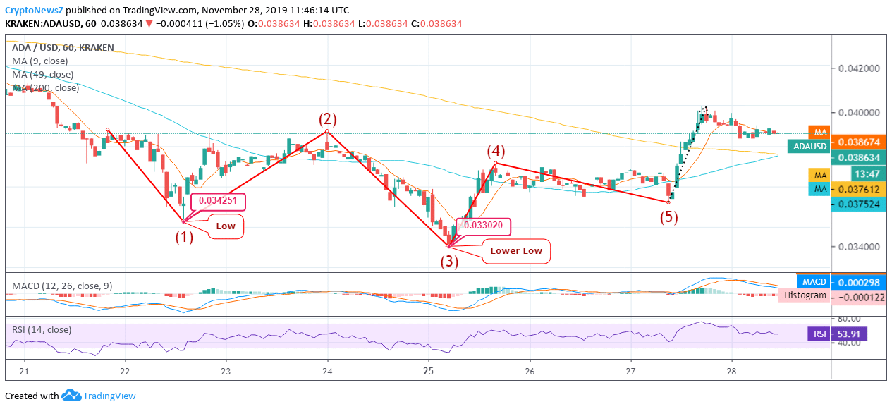 Cardano News Cardano