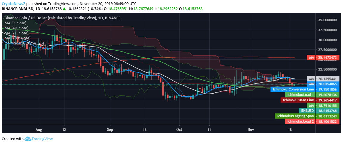 BNB News BNB Price