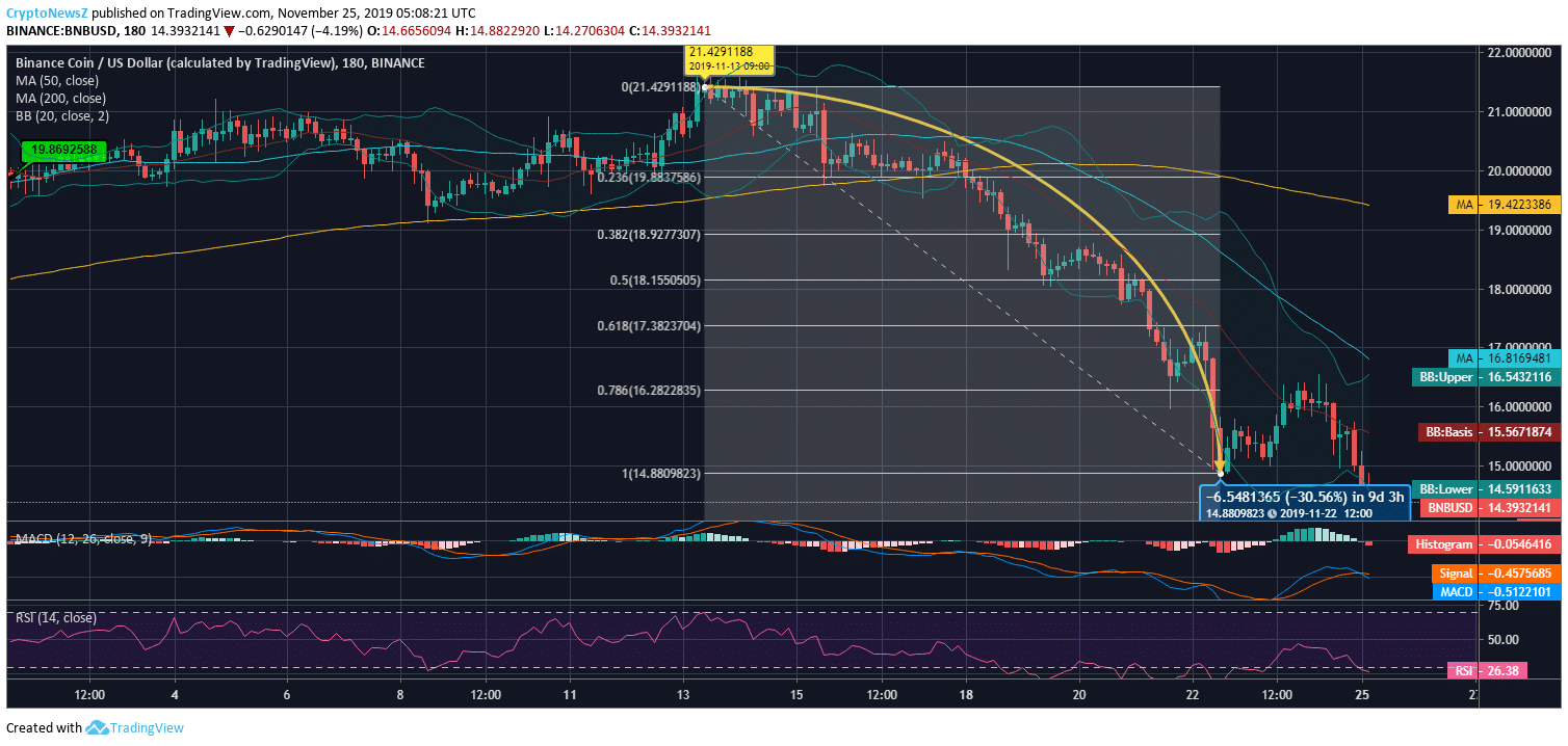 Binance Coin News Binance Coin