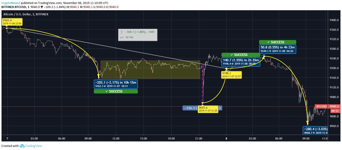 BTC Price Prediction Bitcoin Price Forecast